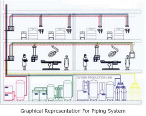Graphical Representation For Piping System
